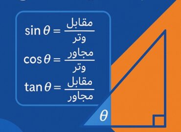 «پکیج کامل حل تست‌های مثلثات دهم آموزش مفهومی + تکنیک‌های سریع تست‌زنی مدرس: دکتر شفقی‌زاده تسلط روی مثلثات در کمترین زمان!»